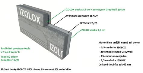 izolox|Zásadní rozdíl mezi dřevostavbou a zdivem IZOLOX